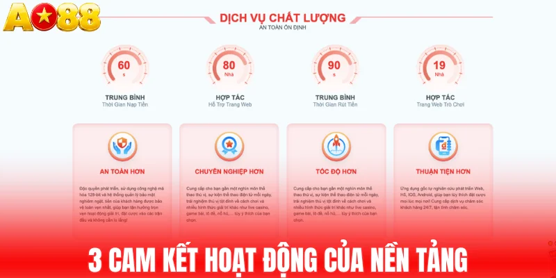 3 cam kết hoạt động của nền tảng