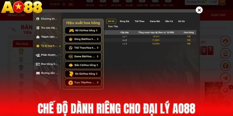 Chế độ dành riêng cho đại lý AO88