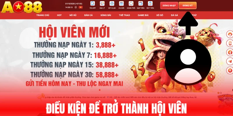 Điều kiện để trở thành hội viên