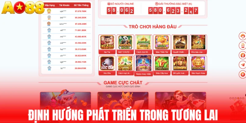 Định hướng phát triển trong tương lai