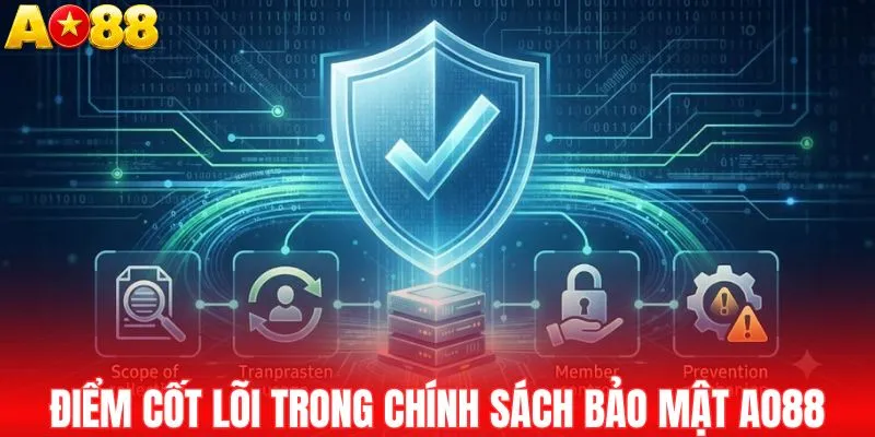 Những điều cốt lõi trong chính sách bảo mật AO88
